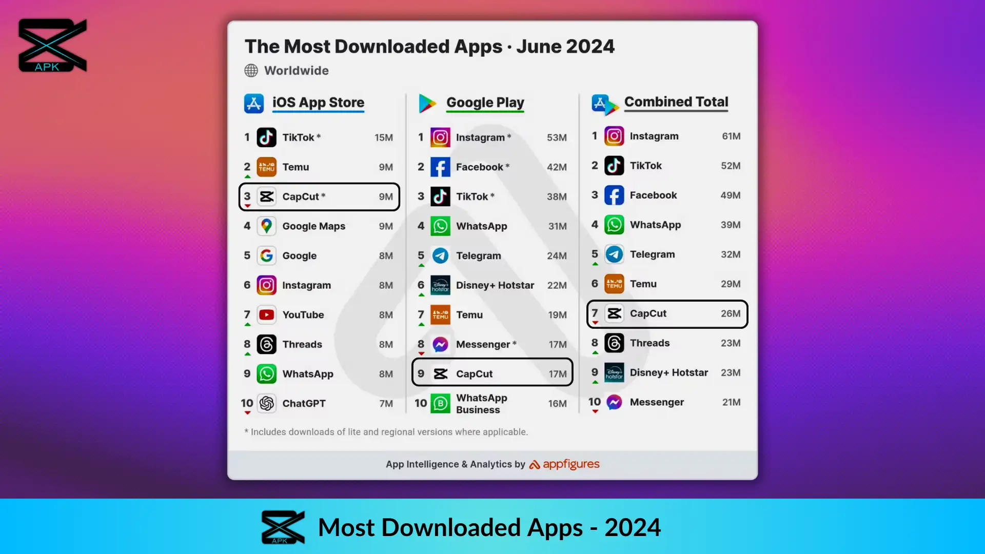 List of Most downloaded Apps on Google Play Store and iOS App Store in 2024