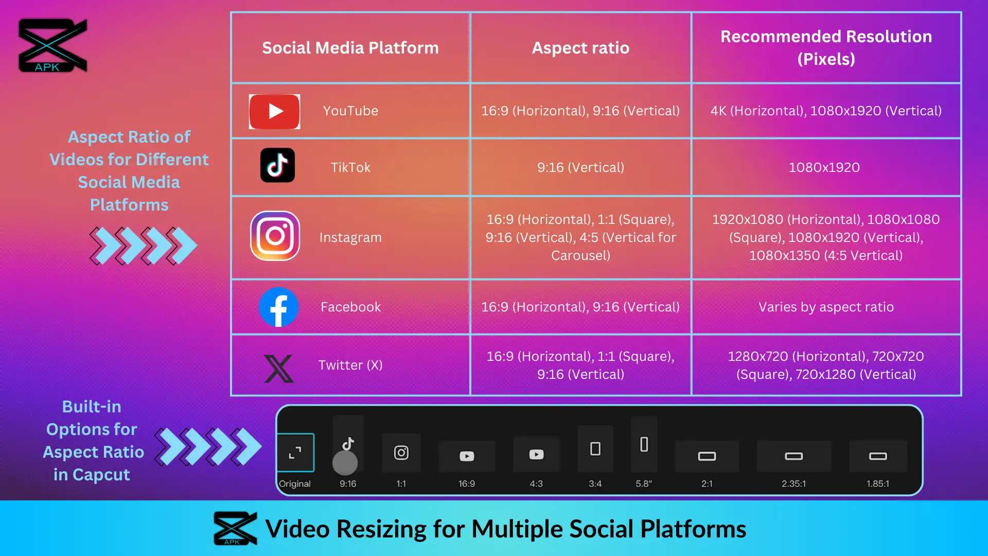 Recommended Video Aspect Ratios & Resolutions for Social Media in Table with Capcut Built-in Aspect Ratio Options Preview