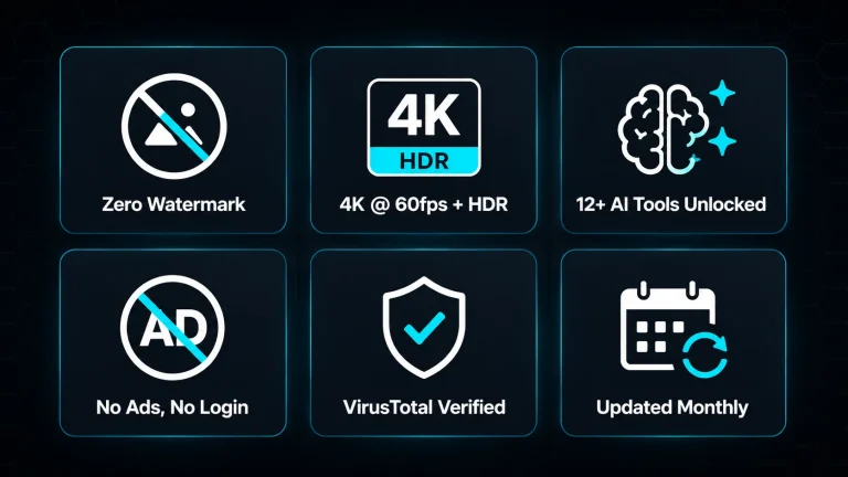 Six key benefits of CapCut Mod APK — no watermark, 4K export, AI tools, no ads, monthly updates, virus-free