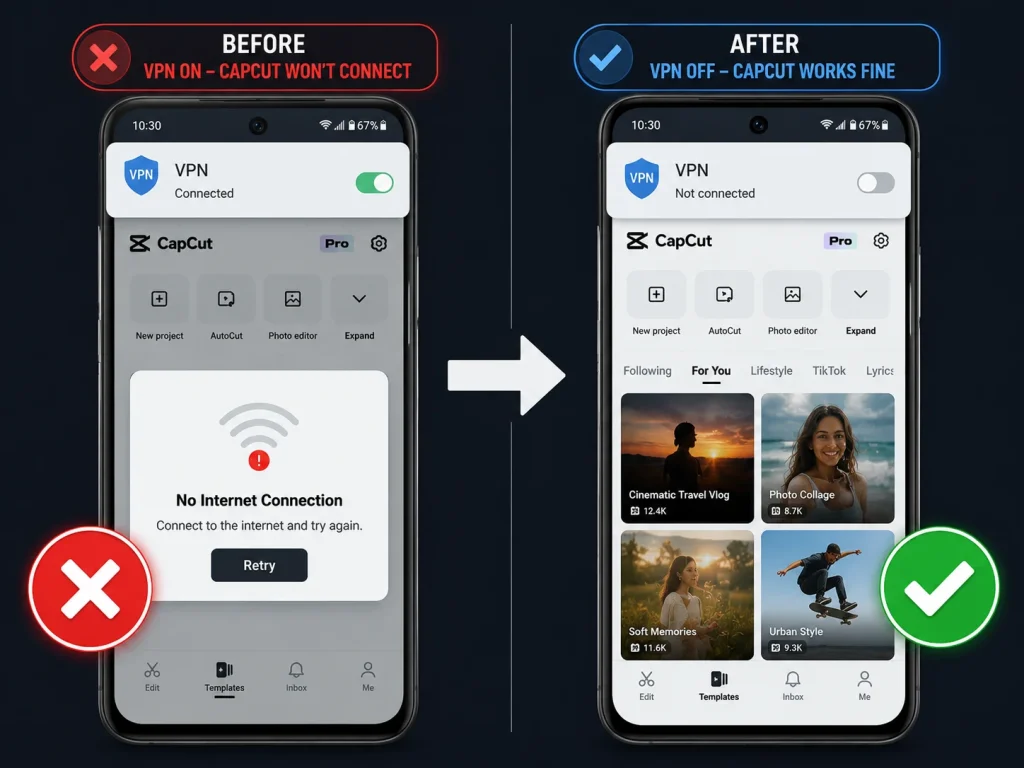 Before and after comparison on Mobile phone showing CapCut failing with no internet connection error when VPN is connected on left, and CapCut loading templates normally after disabling VPN on right