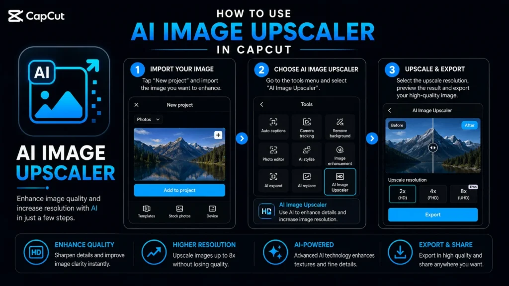 Step-by-step guide showing how to use AI Image Upscaler in CapCut to enhance image quality and increase resolution without losing detail.