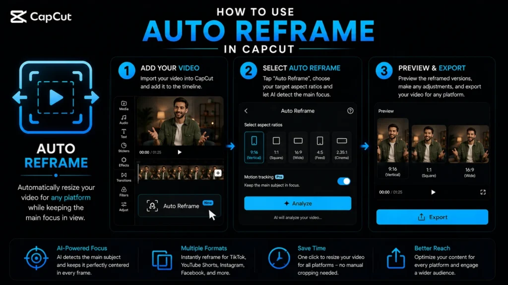 CapCut Auto Reframe tutorial showing how AI resizes videos for vertical, square, widescreen, and social media formats automatically.