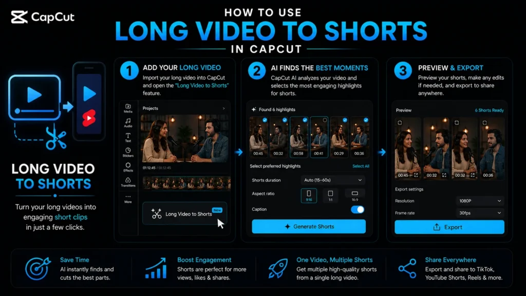 CapCut Long Video to Shorts tutorial showing how AI converts long-form videos into engaging short clips for social media.